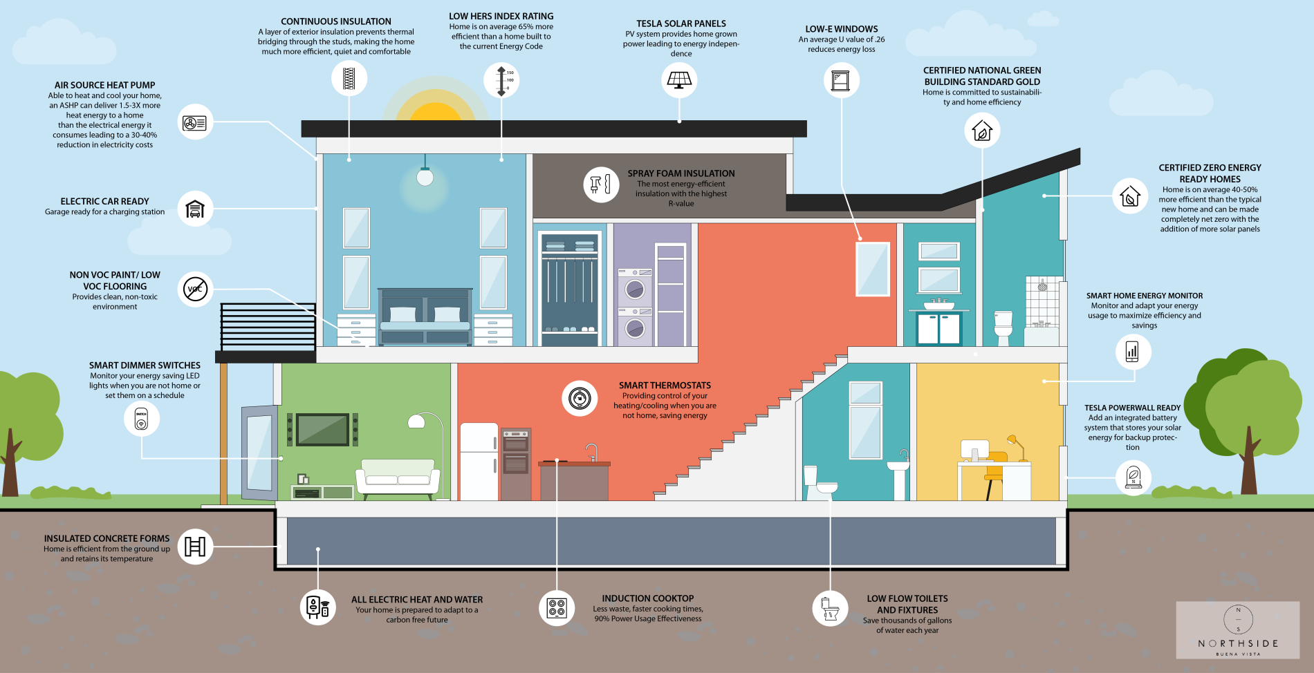 Energy Efficiency starts at home